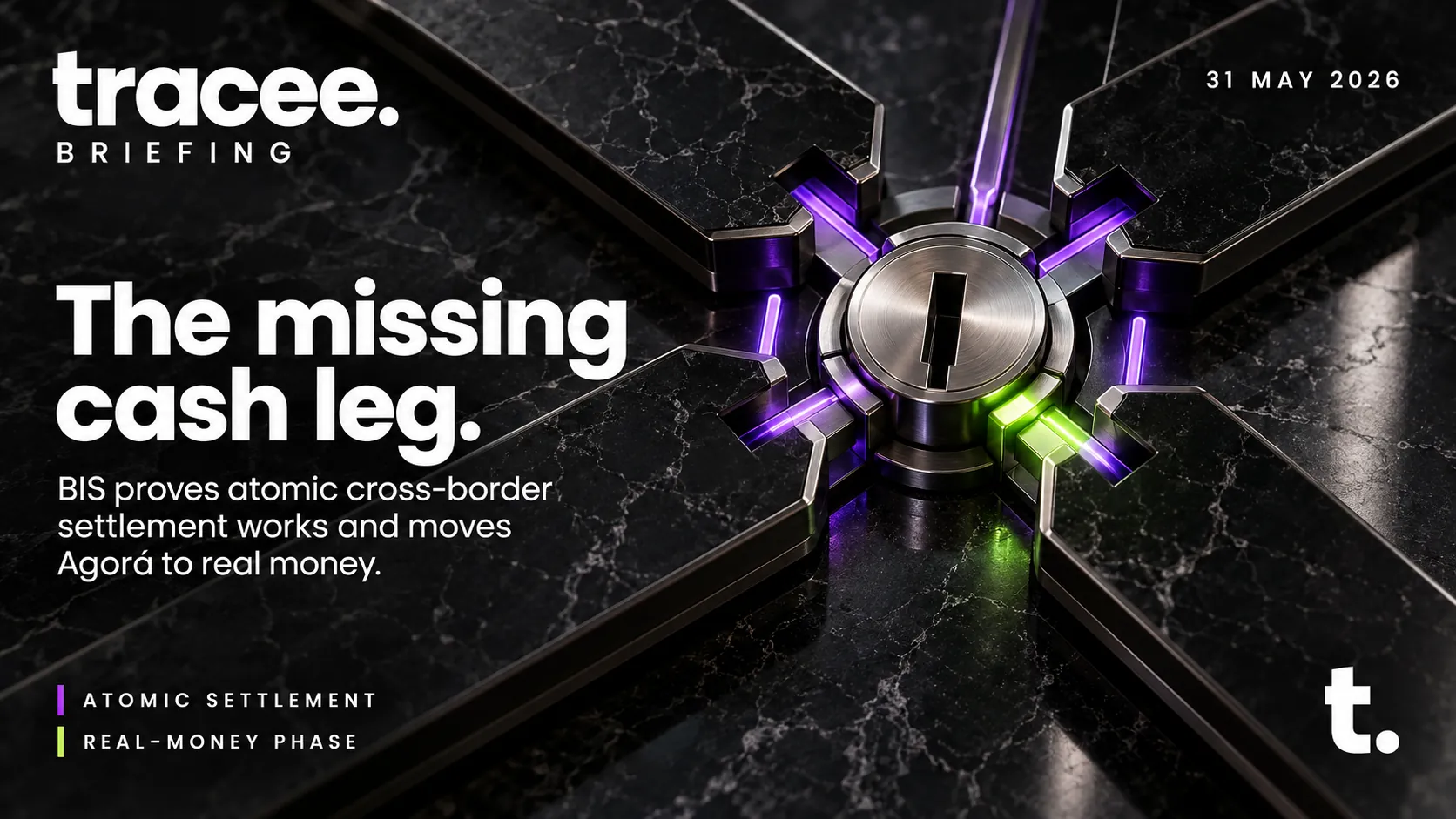 Tracee briefing cover, 'The missing cash leg': BIS proves atomic cross-border settlement works and moves Agorá to real money.