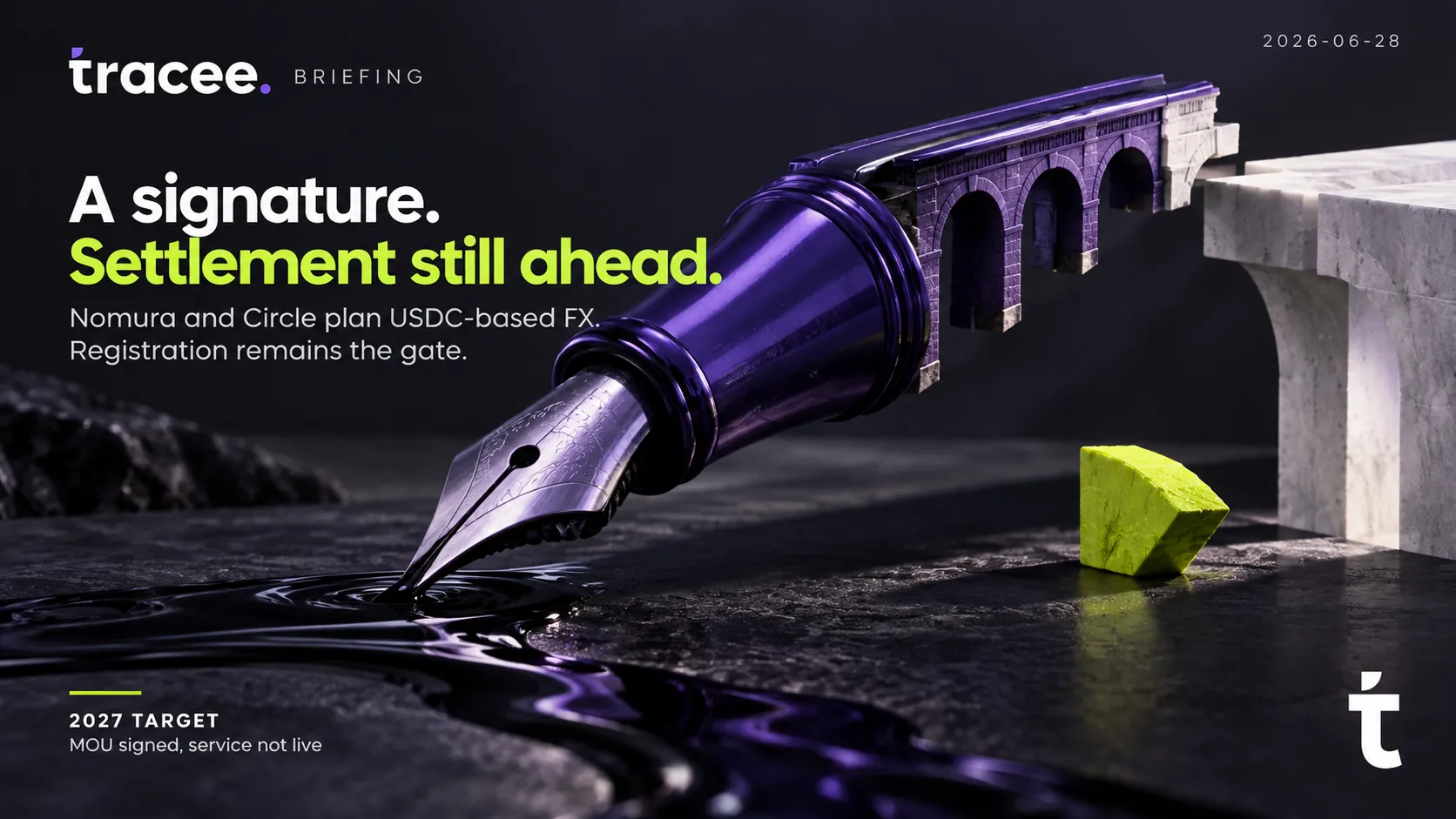 Tracee briefing cover, 'A signature, settlement still ahead': Nomura and Circle sign an MOU to route USDC-based FX settlement, targeting 2027 with the service not yet live.