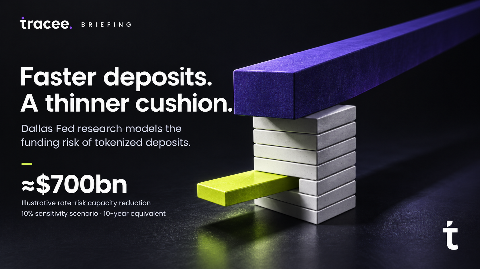 Visuel de couverture tracee, « Des dépôts plus rapides, un coussin plus mince » : une étude de la Fed de Dallas estime que les dépôts tokenisés pourraient réduire la capacité d'absorption du risque de taux des banques américaines d'environ 700 milliards de dollars.