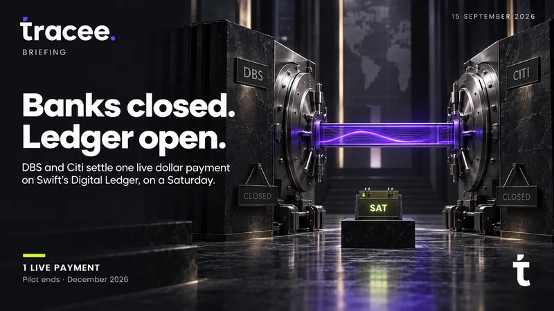 Tracee briefing cover, 'Banks closed, ledger open': DBS and Citi settle one live dollar payment on Swift's Digital Ledger on a Saturday, in a pilot that runs until December 2026.