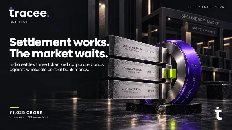 Tracee briefing cover, 'Settlement works, the market waits': India settles three tokenized corporate bonds worth ₹1,025 crore against wholesale central bank money, with no secondary market yet.