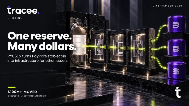Tracee briefing cover, 'One reserve, many dollars': PYUSDx turns PayPal's stablecoin into issuance infrastructure for other issuers, with more than $100M moved across three issuers.