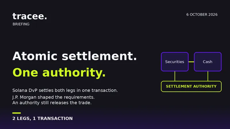 Tracee briefing cover, 'Atomic, but not authority-free': Solana DvP settles both legs in one transaction, J.P. Morgan shaped the requirements, and a settlement authority still releases the trade.