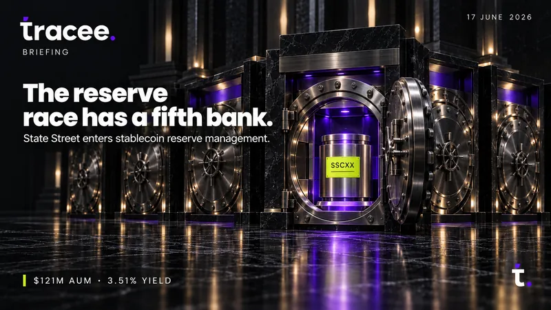 Tracee briefing cover, 'The reserve race has a fifth bank': State Street enters stablecoin reserve management.