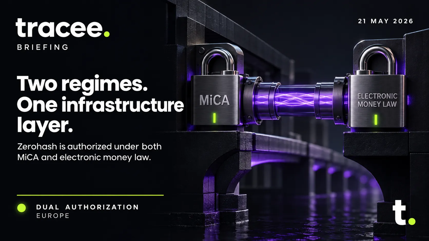 Tracee briefing cover, 'Two regimes, one infrastructure layer': Zerohash is authorized under both MiCA and electronic money law.